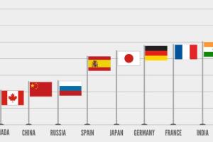 Rail Freight Rates in World, Illustration: AAR