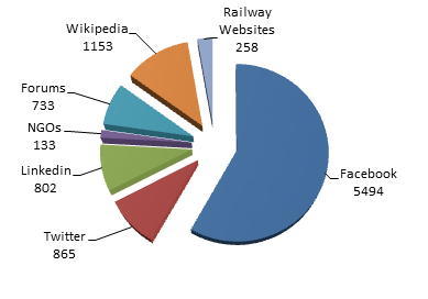 Rail Turkey Referrers 