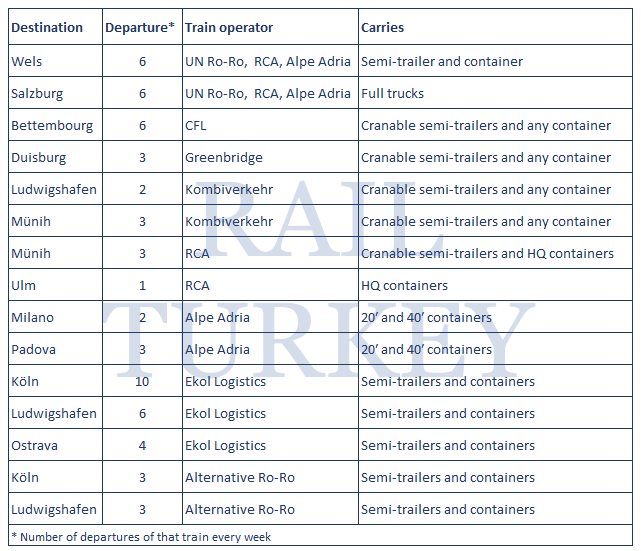 488 - Trieste trains