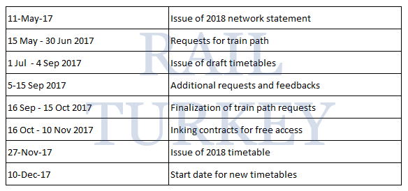 2018 capacity allocation schedule