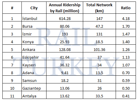 Efficiency of rail systems