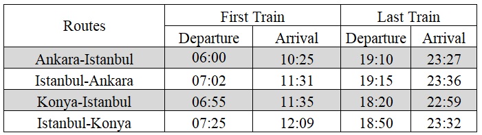 yht timetable